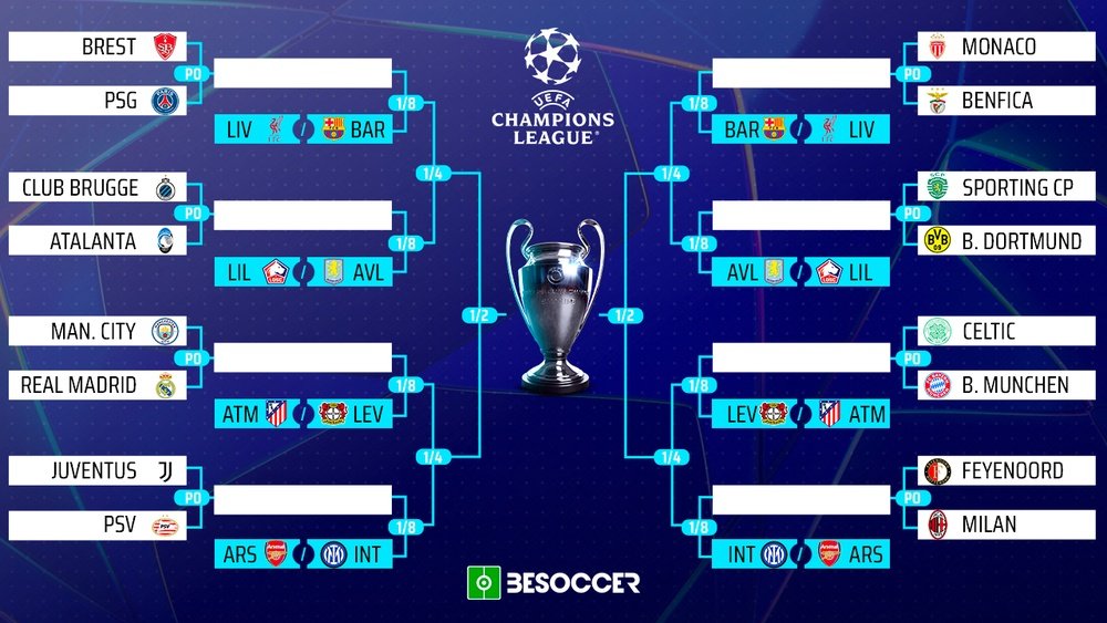 BARRAGES DE LA LIGUE DES CHAMPIONS 2024/2025 LES DÉS SONT JETÉS.