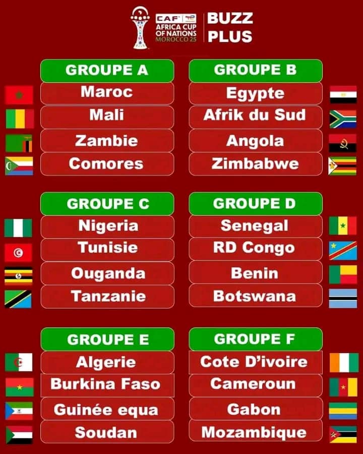 FOOTBALL, CAN TOTAL ÉNERGIE MAROC 2025, LES DIFFÉRENTES POULES SONT CONNUES.