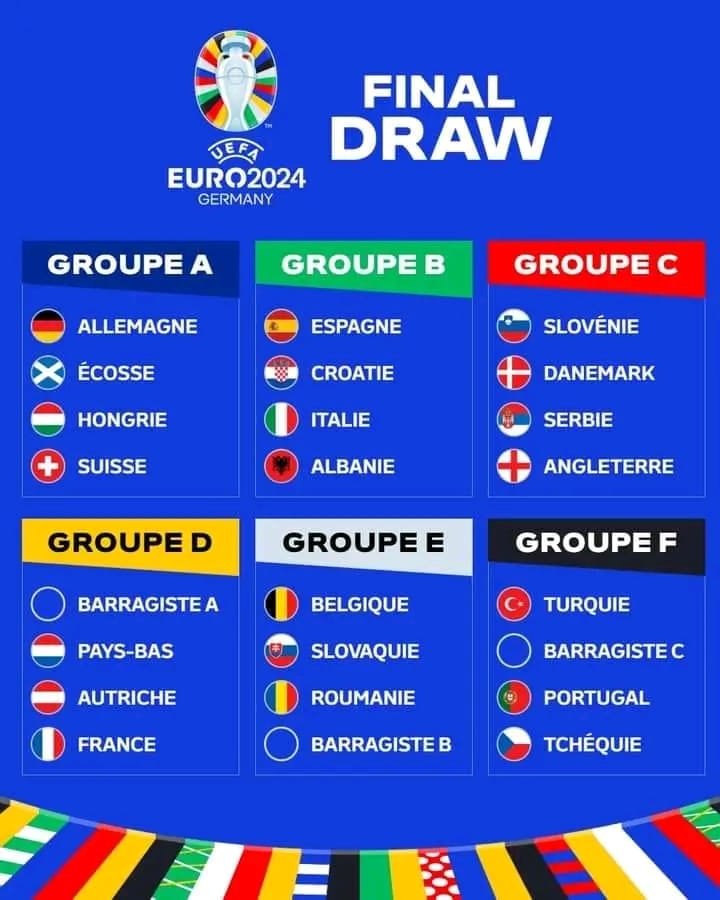 EURO ALLEMAGNE 2024, LES GROUPES SONT CONNUS...